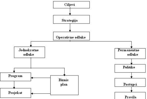 Biznis Plan | SEMINARSKI RAD IZ PREDUZETNISTVA